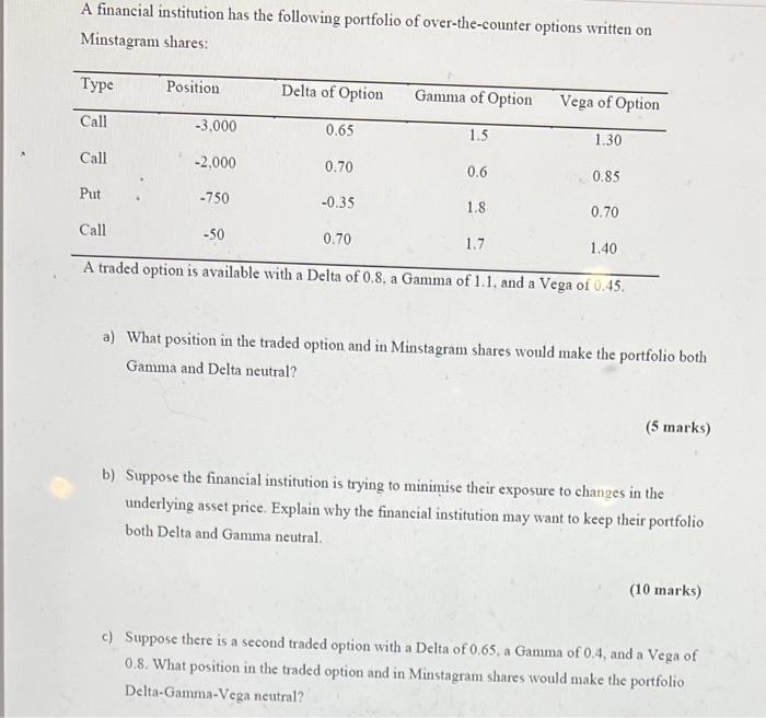 A Financial Institution Has The Following Portfolio Of Over The Counter Options Written On Minstagram Shares Type Posit 1