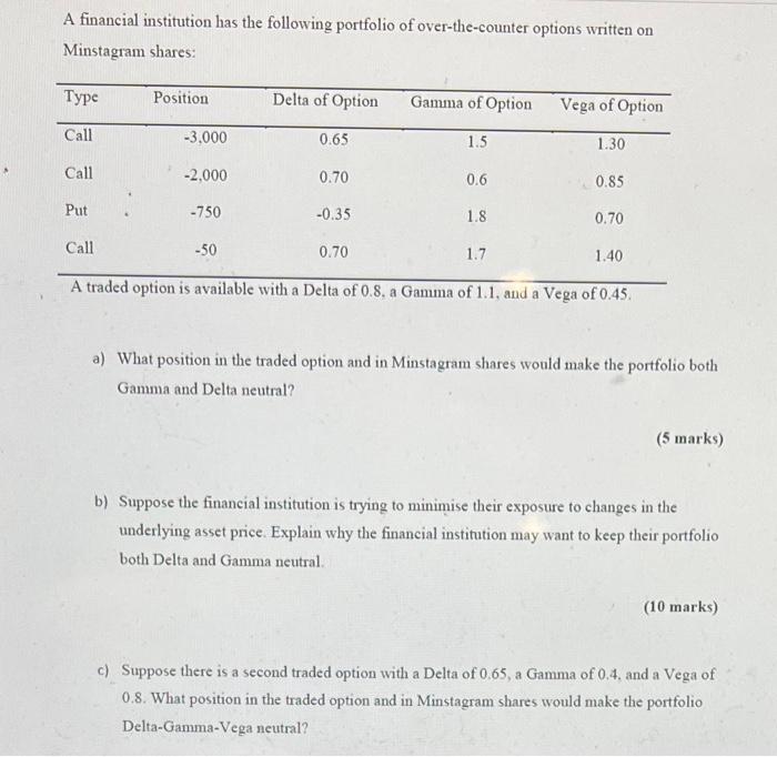 A Financial Institution Has The Following Portfolio Of Over The Counter Options Written On Minstagram Shares Type Posit 1
