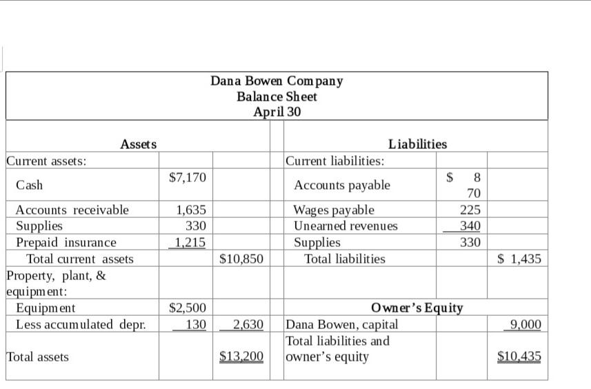Use This Table To Answer Note Do Not Solve It By Hand Then Find The Solution Of Closing Entries 2