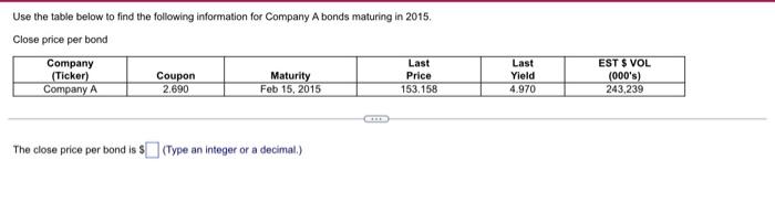 Use The Table Below To Find The Following Information For Company A Bonds Maturing In 2015 Close Price Per Bond Company 1