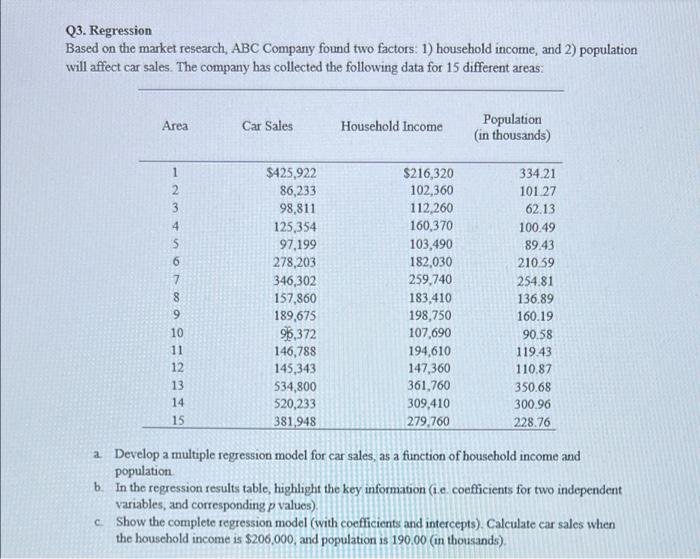 Q3 Regression Based On The Market Research Abc Company Found Two Factors 1 Household Income And 2 Population Will 1