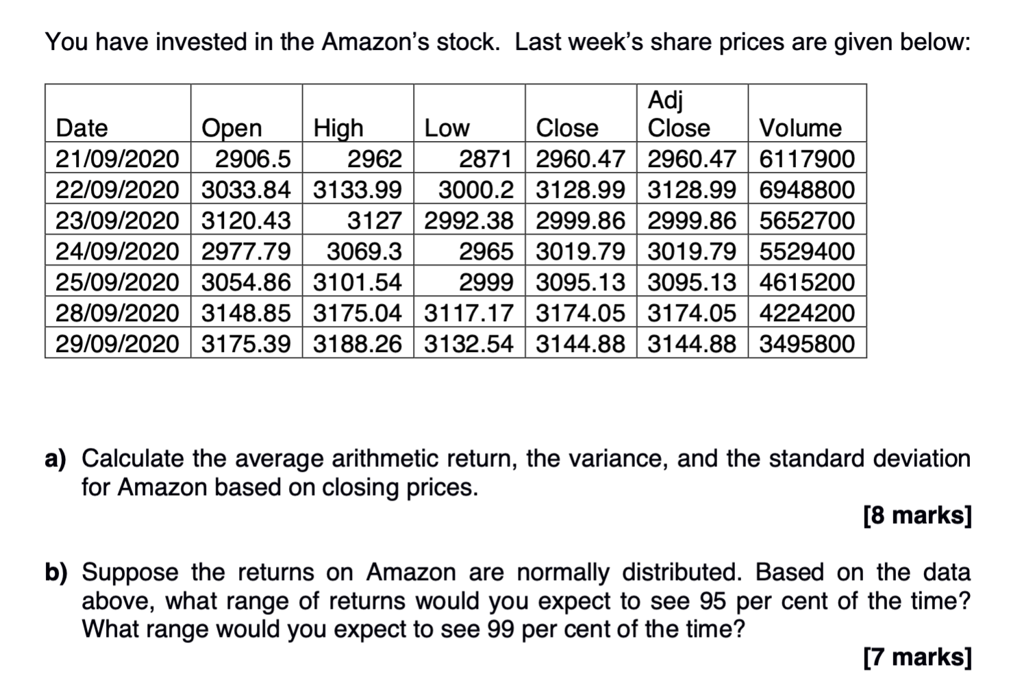 You Have Invested In The Amazon S Stock Last Week S Share Prices Are Given Below Adj Date Open High Low Close Close Vo 1