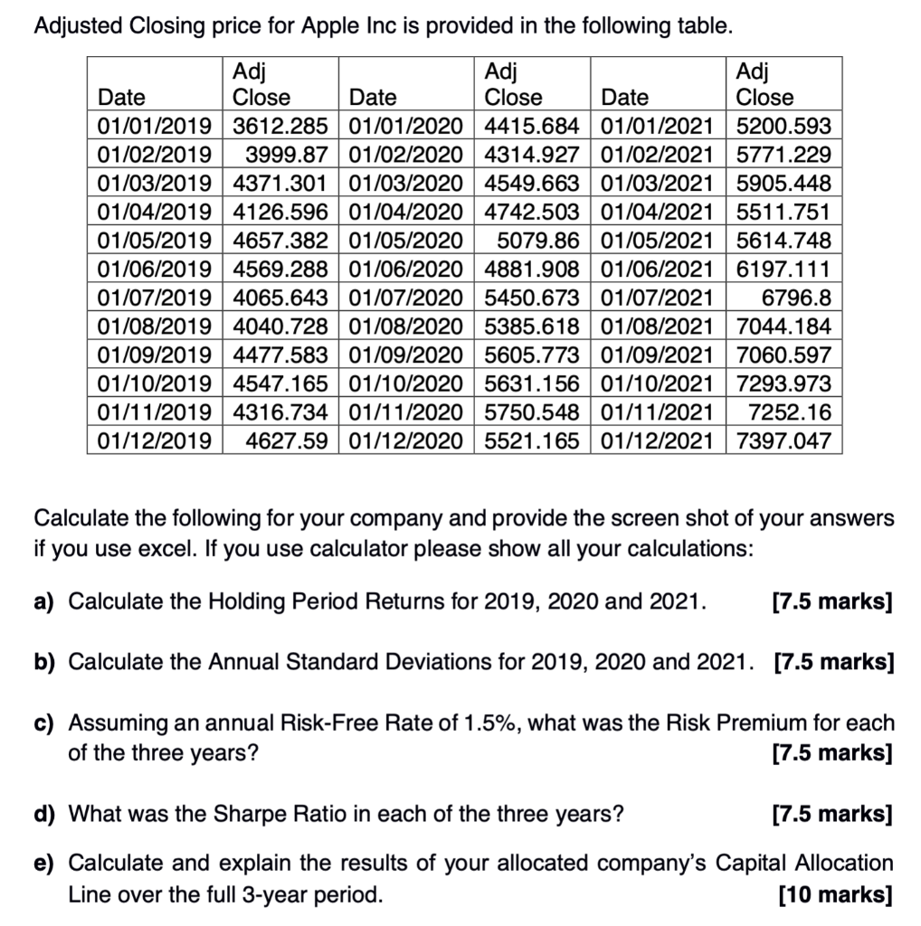 Adjusted Closing Price For Apple Inc Is Provided In The Following Table Adj Adj Adj Date Close Date Close Date Close 01 1