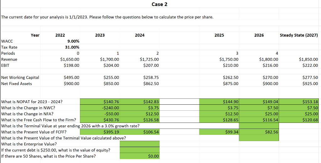 2 Case 2 The Current Date For Your Analysis Is 1 1 2023 Please Follow The Questions Below To Calculate The Price Per Sh 1