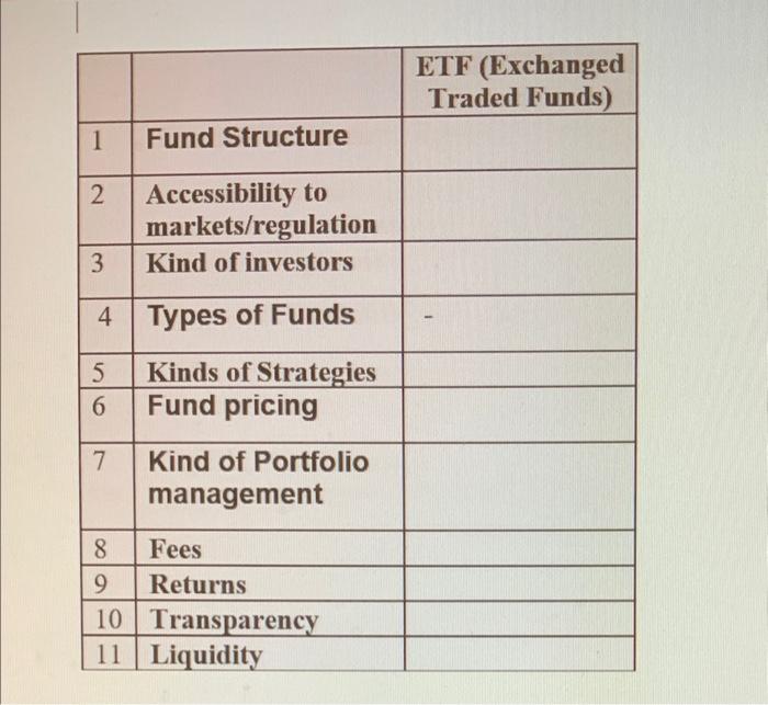 I Only Need To Fill The Etf 1