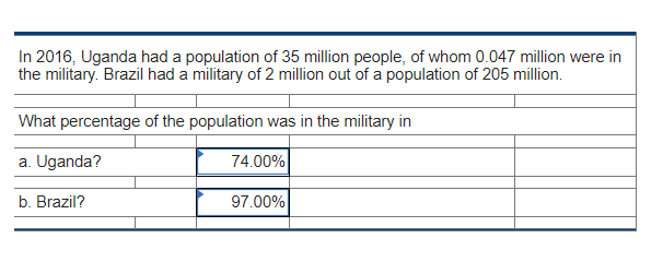 In 2016 Uganda Had A Population Of 35 Million People Of Whom 0 047 Million Were In The Military Brazil Had A Military 1