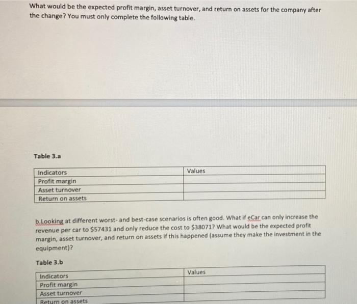 2 Analyze The Impact Of The Increase In Sales Over The Next Year A What Are The Average Revenue Sales Price And Cost 3