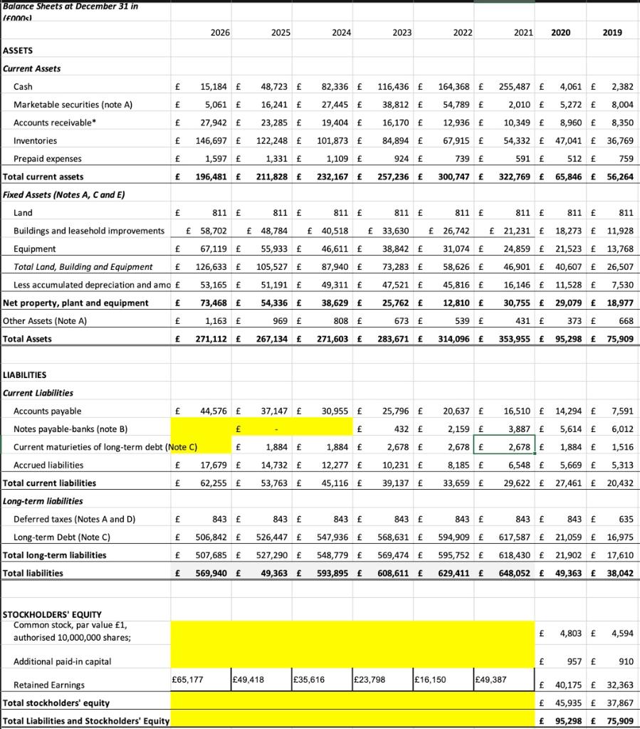 Please Help To Resolve These Items Shareholders Equity 1 Common Stock Par Value 1 It Refers To The Book Value Of 1