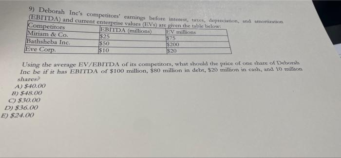 9 Deborah Ine S Competitors Earnings Before Interest Tazes Depreciation And Amortization Ebitda And Current Enterpri 1