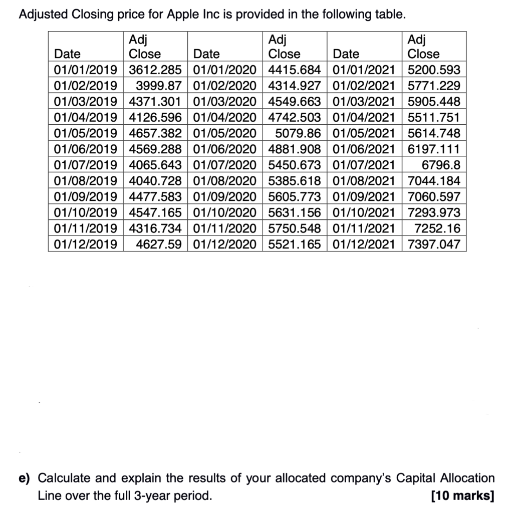 Adjusted Closing Price For Apple Inc Is Provided In The Following Table Adj Adj Adj Date Close Date Close Date Close 01 1