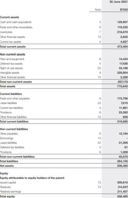 Calculate The Wacc Of Hubert Ltd Assume The Total Debt Of Hubert Ltd 264 155 Mil Is At Market Value The Market Valu 1