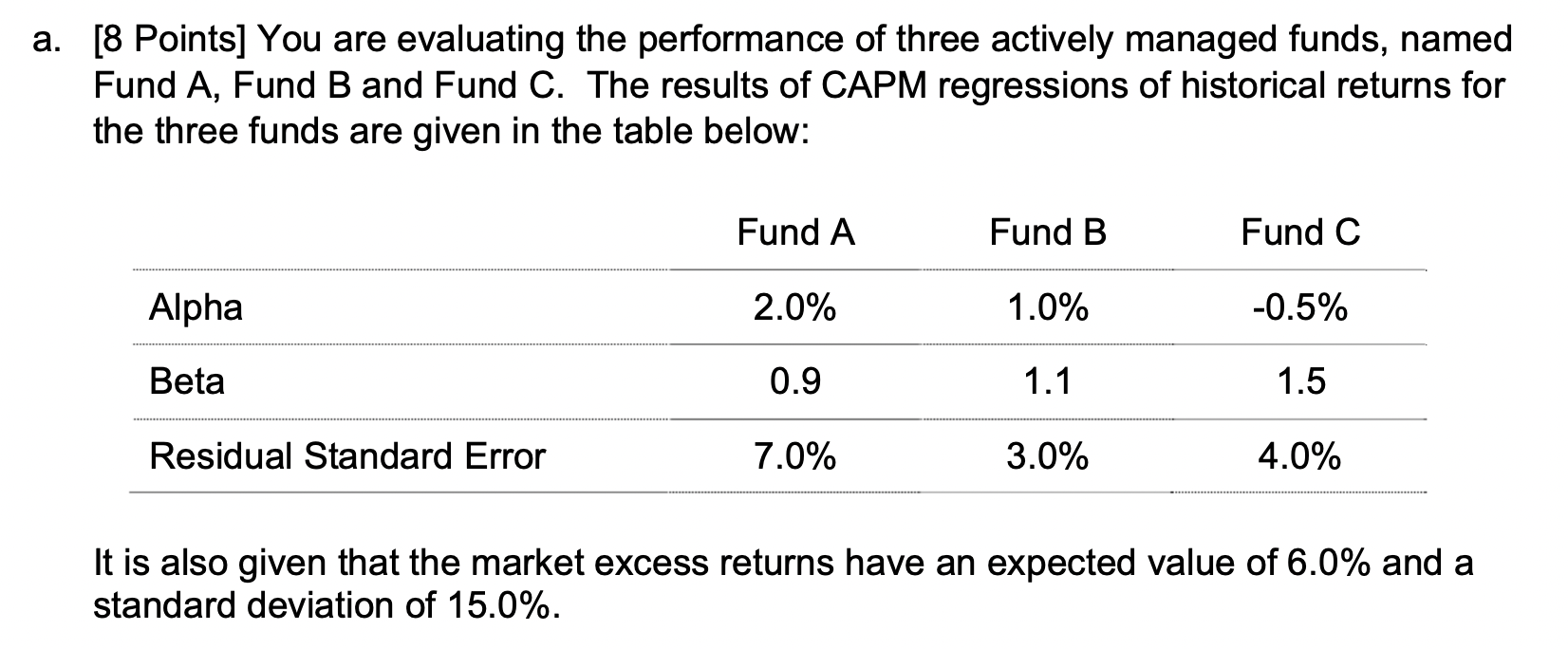 It Is A Question About Capm 1