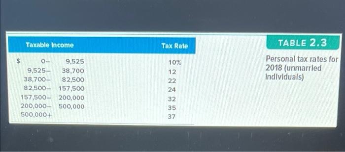 Maria Lipa Is Single And Had 181 600 In Taxable Income Use The Rates From Table 2 3 Do Not Round Intermediate Calcul 4