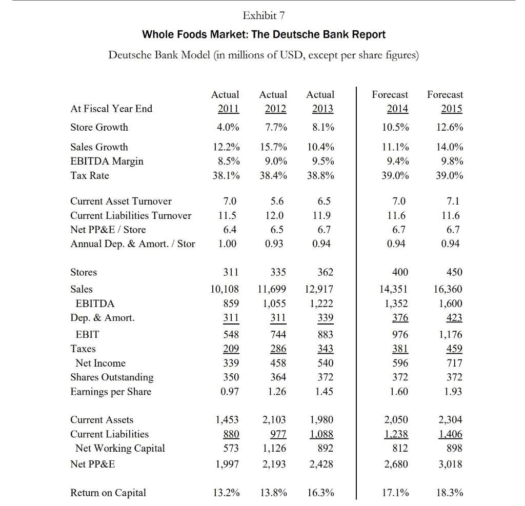 Exhibit 7 Whole Foods Market The Deutsche Bank Report Deutsche Bank Model In Millions Of Usd Except Per Share Figures 1