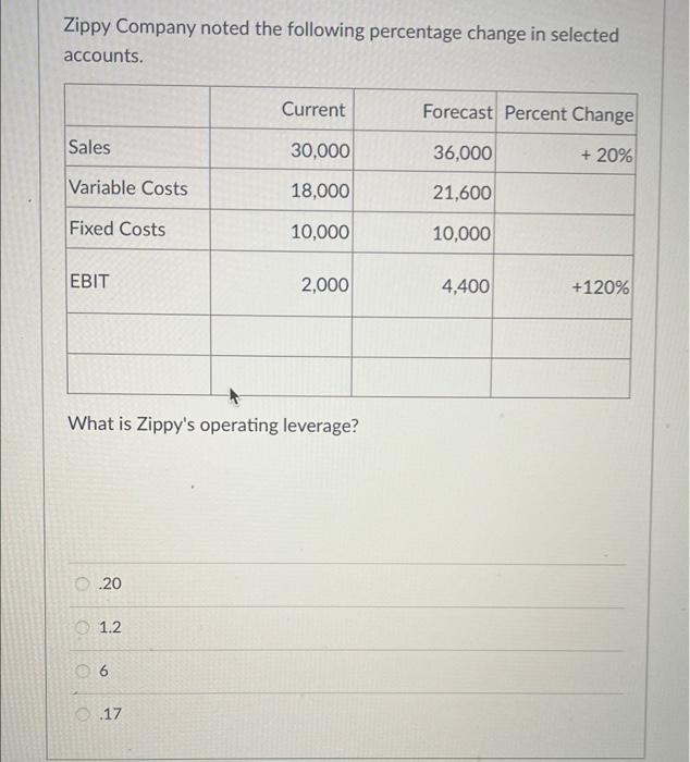 Zippy Company Reported The Following Amounts In Its Financial Records Net Income Is 60 000 The Balance Of Retained Ear 2