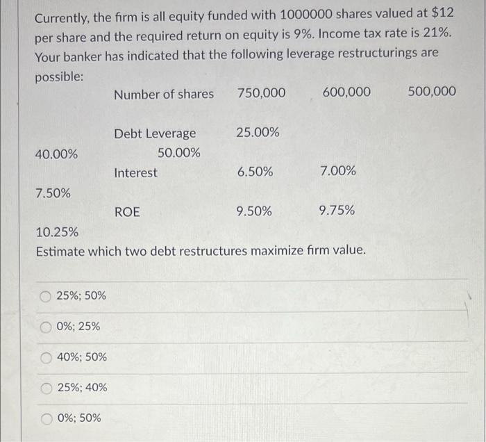 Currently The Firm Is All Equity Funded With 1000000 Shares Valued At 12 Per Share And The Required Return On Equity I 1