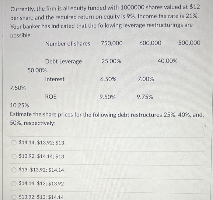 Currently The Firm Is All Equity Funded With 1000000 Shares Valued At 12 Per Share And The Required Return On Equity I 1