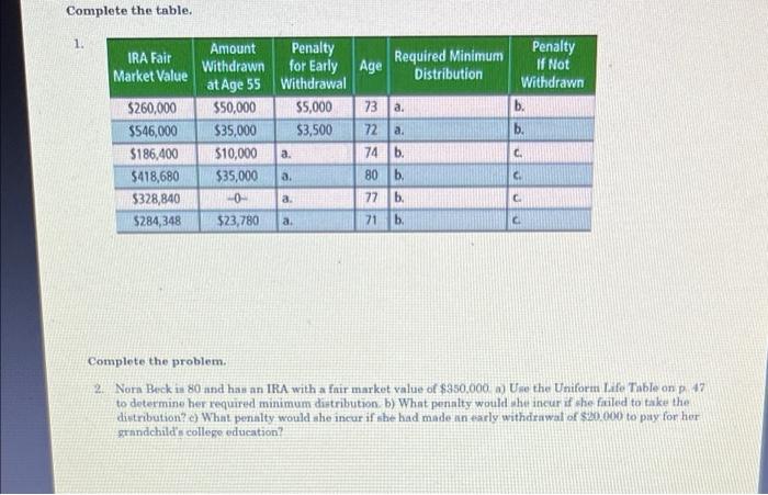 Complete The Table 1 Ira Fair Market Value Penalty If Not Withdrawn B B Amount Penalty Withdrawn For Early Age Requi 1