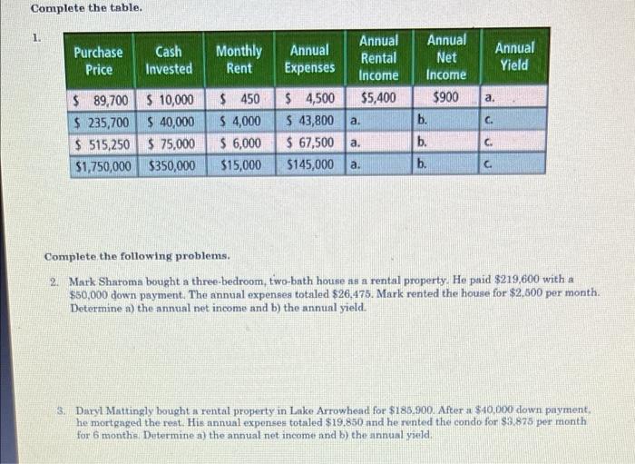 Complete The Table Purchase Price Cash Invested Monthly Rent Annual Yield Annual Annual Rental Expenses Income 4 500 1
