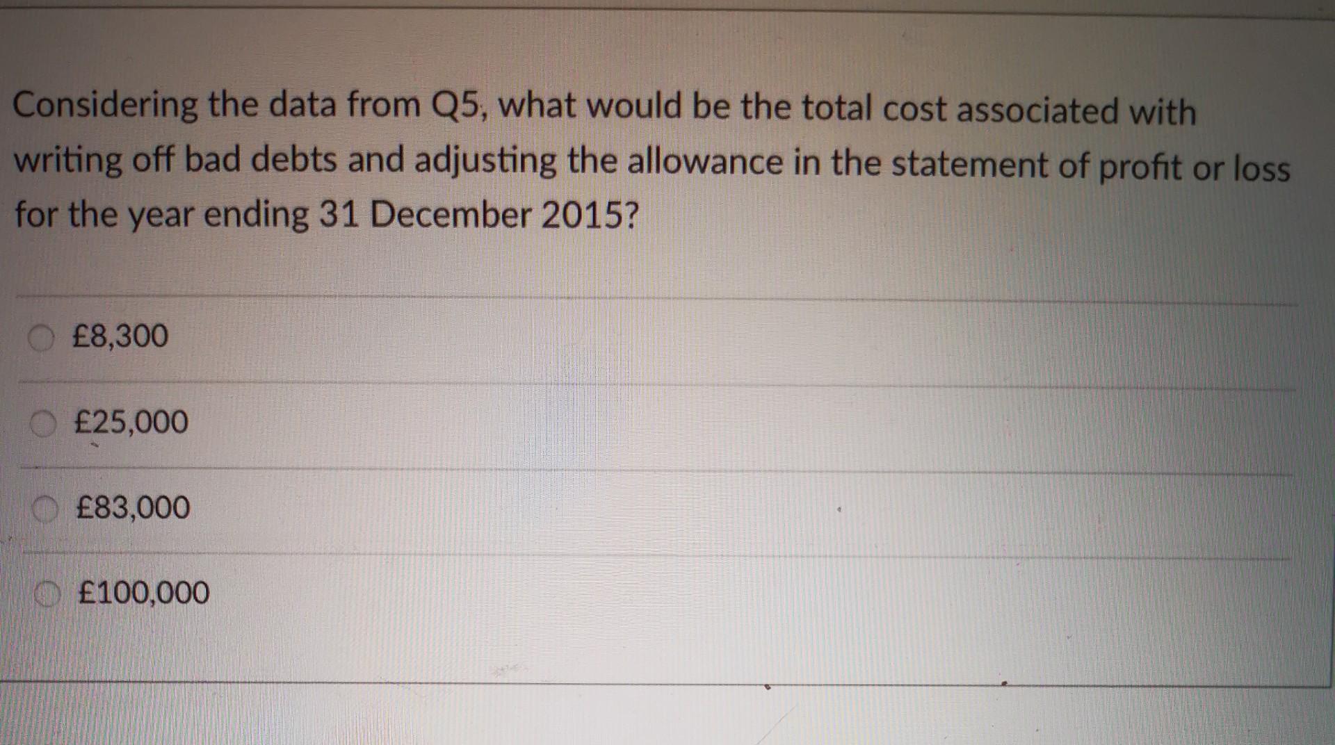 At 1 January 2015 Mr Rain Allowance For Doubtful Debts Was 40 000 At 31 December 2015 Accounts Receivable Amounted T 2