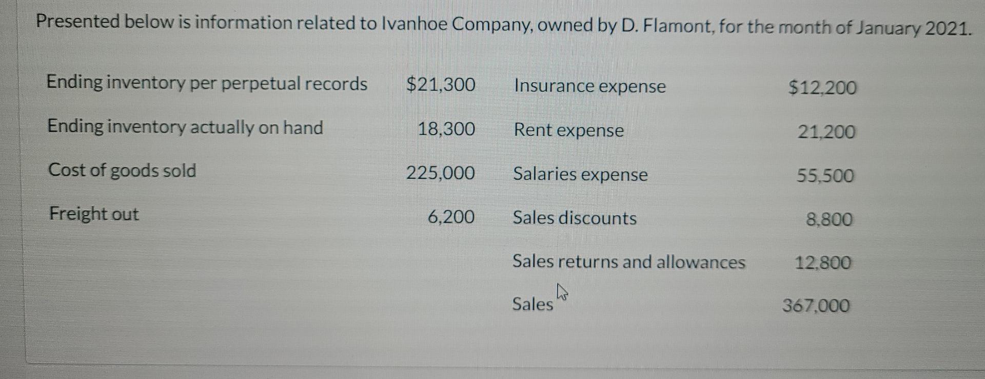 Presented Below Is Information Related To Ivanhoe Company Owned By D Flamont For The Month Of January 2021 Ending In 1