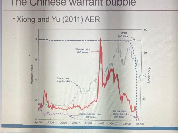 Ninese Warrant Bubble Xiong And Yu 2011 Aer 80 Strike Left Onto Warrant Prio Of Scale 60 Warrant Price 10 Stock 1
