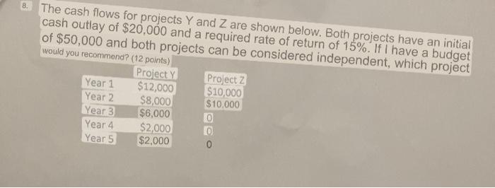 8 The Cash Flows For Projects Y And Z Are Shown Below Both Projects Have An Initial Cash Outlay Of 20 000 And A Requir 1