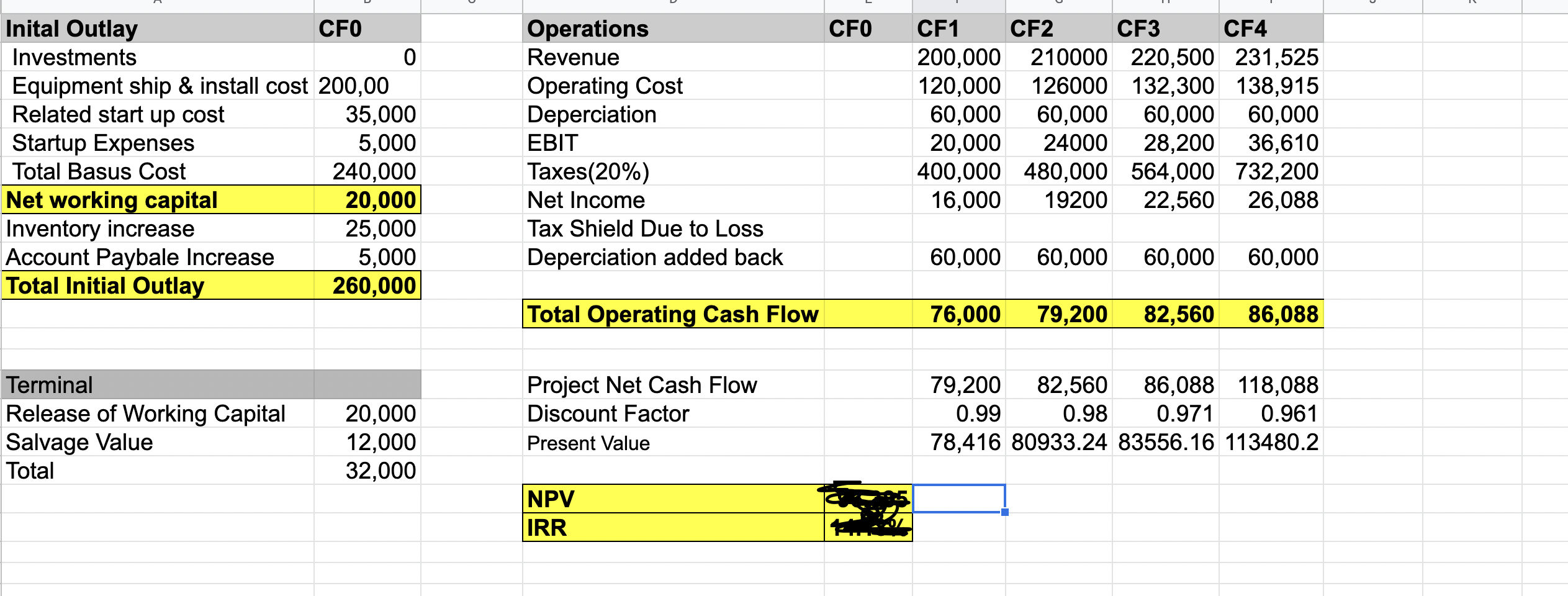 Cfo Inital Outlay Cfo Investments 0 Equipment Ship Install Cost 200 00 Related Start Up Cost 35 000 Startup Expenses 5 1
