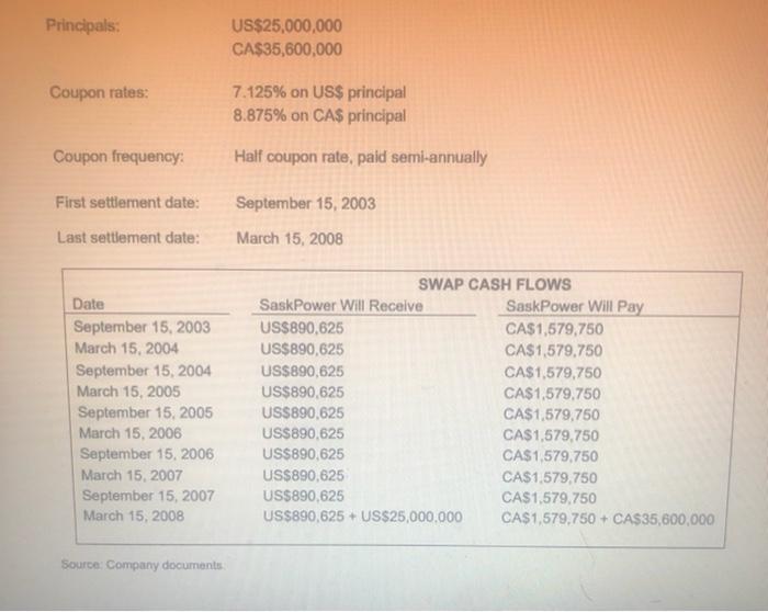 Exposure In Its Us Dollar Debt 6 Marks 4 How Would You Assess Whether The Proposed Swap In The Case See Case Exhibi 2