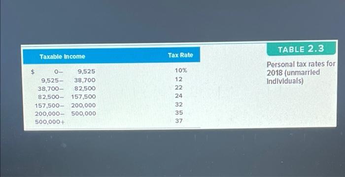 Chapter 02 0 Maria Lipa Is Single And Had 195 200 In Taxable Income Use The Rates From Table 2 3 4 A What Is The Ave 2