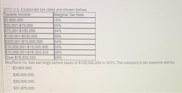 2015 U S Corporate Tax Rates Are Shown Below Taxable Income Marginal Tax Rate 0 50 000 115 50 001 75 000 125 75 1
