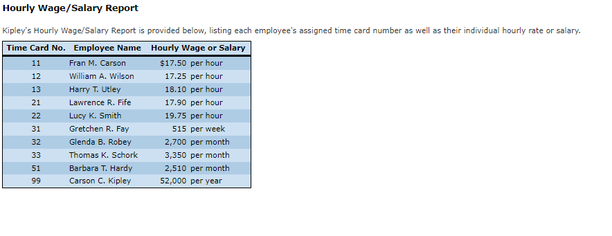 Continuing Payroll Problem 2a Chapter 2 Kipley Company Is A Small Manufacturing Firm Located In Pittsburgh Pennsylvan 1