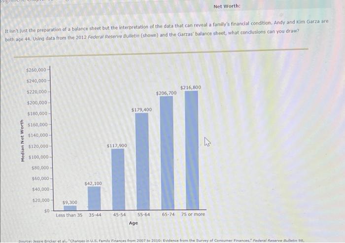 The Following Is A Partial Balance Sheet For Andy And Kim Garza Complete The Balance Sheet By Determining Their Total A 3