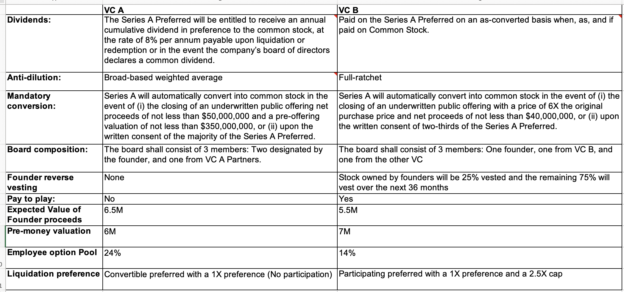 Choose Which Term Sheet Vc A Or B 1