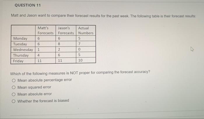 Question 11 Matt And Jason Want To Compare Their Forecast Results For The Past Week The Following Table Is Their Foreca 1
