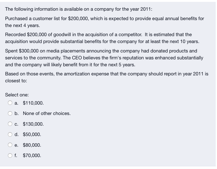 The Following Information Is Available On A Company For The Year 2011 Purchased A Customer List For 200 000 Which Is 1