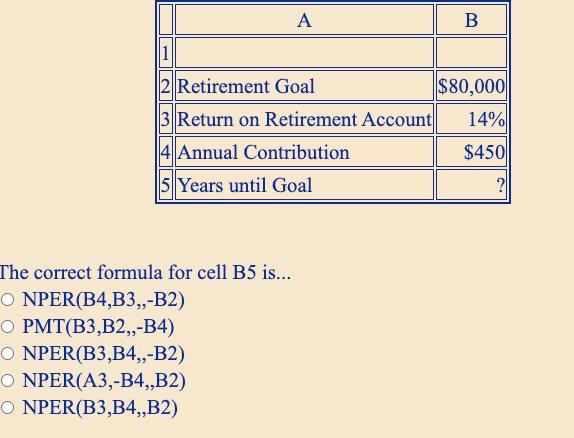 A B 1 2 Retirement Goal 80 000 3 Return On Retirement Account 14 14 Annual Contribution 450 5 Years Until Goal The Co 1