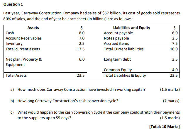 Question 1 Last Year Carraway Construction Company Had Sales Of 57 Billion Its Cost Of Goods Sold Represents 80 Of S 1