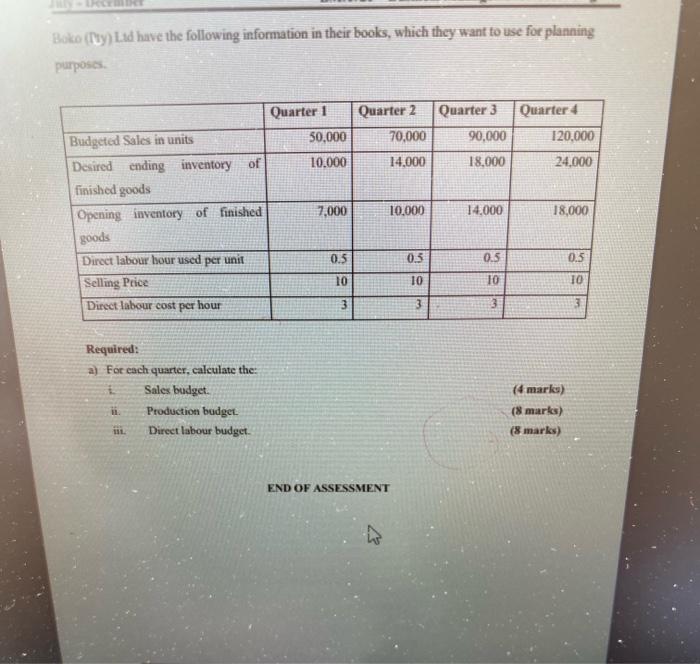 Boko Tuy Ltd Have The Following Information In Their Books Which They Want To Use For Planning Purposes Quarter 1 50 1