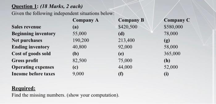 Company C 580 000 78 000 Question 1 18 Marks 2 Each Given The Following Independent Situations Below Company A Sal 1