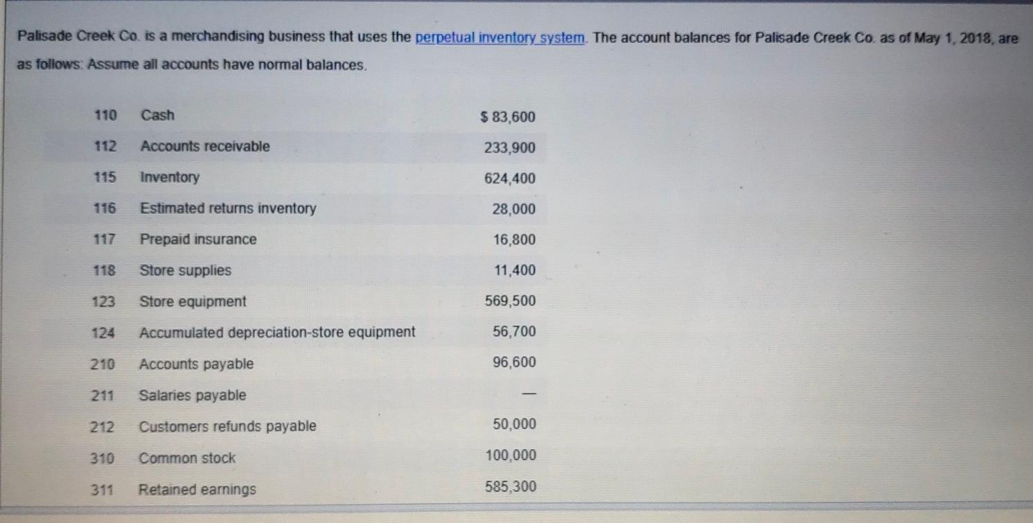 Palisade Creek Co Is A Merchandising Business That Uses The Perpetual Inventory System The Account Balances For Palisad 1