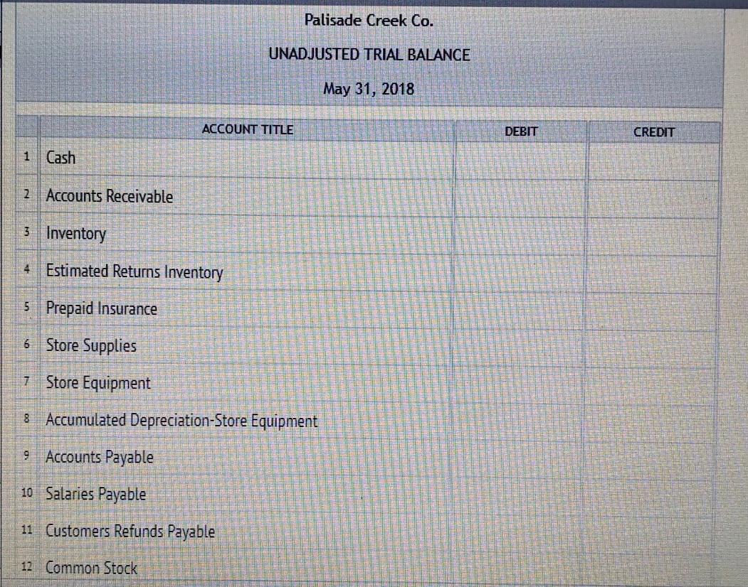 Palisade Creek Co Is A Merchandising Business That Uses The Perpetual Inventory System The Account Balances For Palisad 5