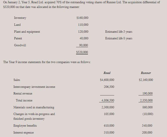 On January 2 Year 5 Road Ltd Acquired 70 Of The Outstanding Voting Shares Of Runner Ltd The Acquisition Differentia 1