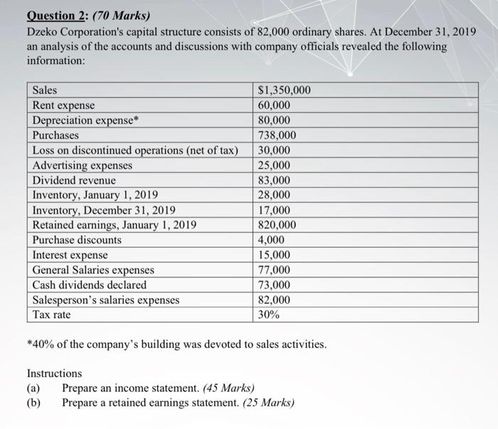 Question 2 70 Marks Dzeko Corporation S Capital Structure Consists Of 82 000 Ordinary Shares At December 31 2019 An 1