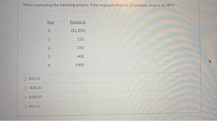 When Evaluating The Following Project If The Required Return Is 12 Percent What Is Its Npv Year Project A 1 200 1 1