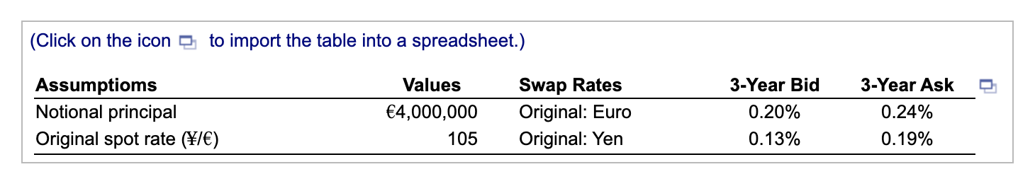 Click On The Icon To Import The Table Into A Spreadsheet Assumptioms Notional Principal Original Spot Rate 1 Valu 1
