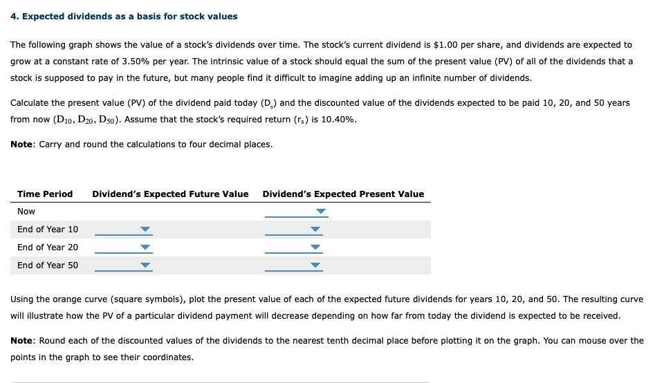 4 Expected Dividends As A Basis For Stock Values The Following Graph Shows The Value Of A Stock S Dividends Over Time 1