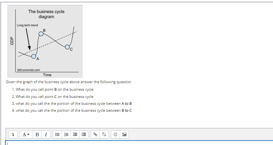 The Business Cycle Diagram Long Term Trend Gdp Ibeconomist Com Time Given The Graph Of The Business Cycle Above Answer T 1