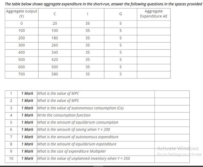 The Table Below Shows Aggregate Expenditure In The Short Run Answer The Following Questions In The Spaces Provided Aggr 1