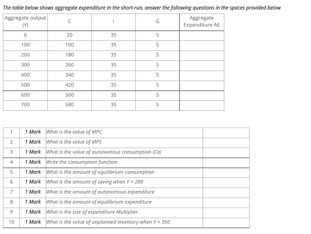 The Table Below Shows Aggregate Expenditure In The Short Run Answer The Following Questions In The Spaces Provided Belo 1